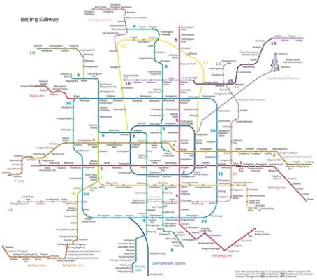 去北京怎麼坐地鐵：深度解析與實用指南